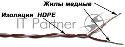 Кабель 1-парный кроссировочный, 24 AWG, бухта 500 метров, бело-зеленый