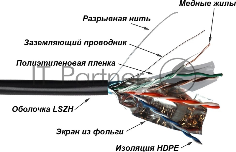 Кабель LANMASTER TWT FTP, 4 пары, Кат.5е, LSZH, универсальный, 305 м (TWT-5EFTP-UNV)