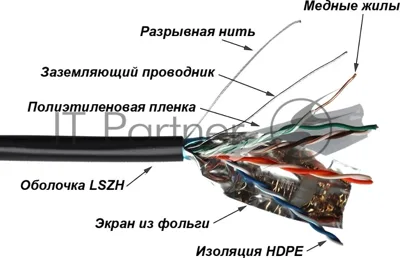 Кабель LANMASTER TWT FTP, 4 пары, Кат.5е, LSZH, универсальный, 305 м (TWT-5EFTP-UNV)