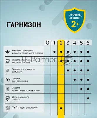 Сетевой фильтр Гарнизон EPS-3-CU2-W-2 2.0 Мультипорт 3 р, 10А, 1xType-C PD, 2 х USB QC, 2 м, ур.защиты 2+, белый, пак (21448)