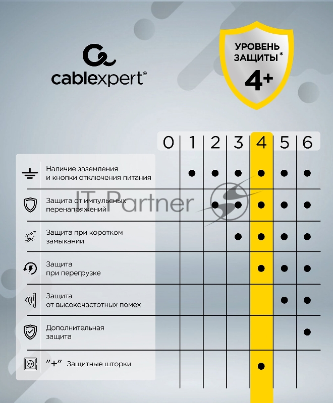 Сетевой фильтр Cablexpert Tower TWR-9-U4-W-2, 9 р, 16А, 4хUSB, 3.1А, 2 м, ур.защиты 4+, белый, коробка