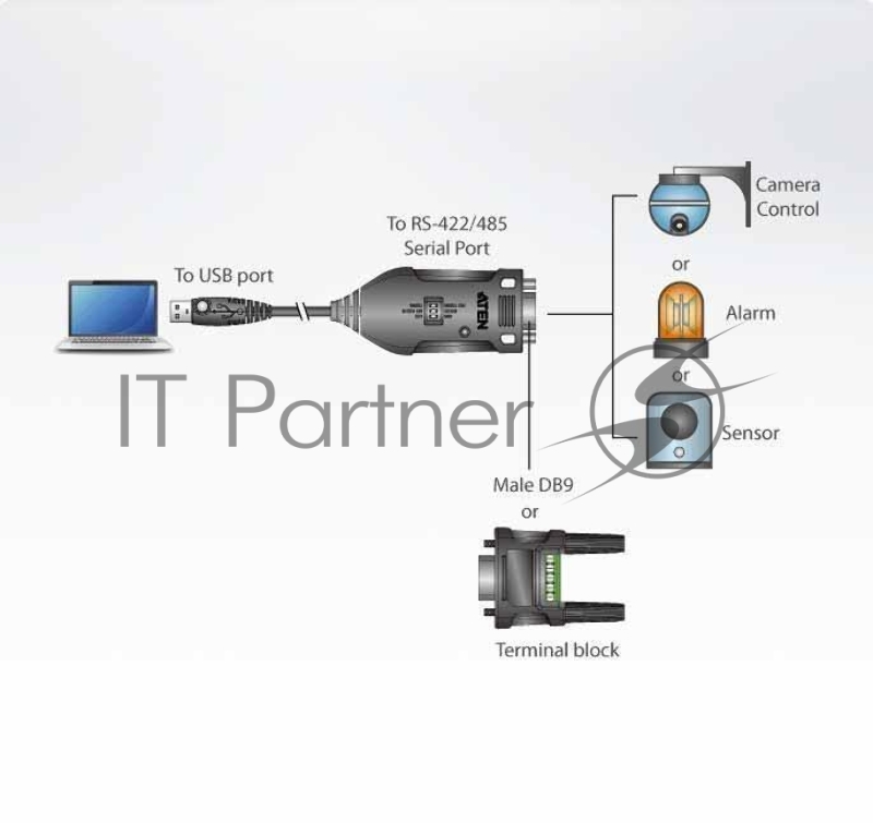 Конвертер, USB<=>RS-422/485, USB B-тип>4xDB9, Female>Male, без Б.П., (USB 2.0;с 1 шнуром A>B Male)/USB to RS-422/485 Adapter