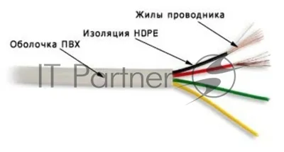 Кабель TWT (TWT-TEL4/100-GY) телефонный плоский. 4 жилы. 28 AWG. бухта 100 метров. серый